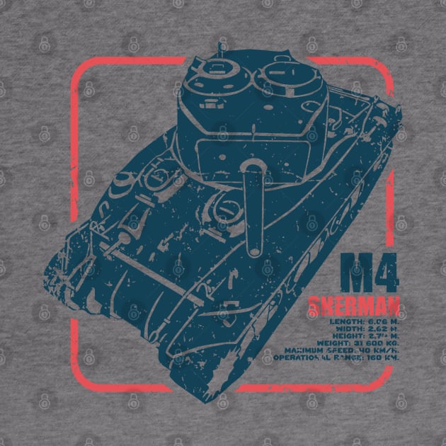 M4 Sherman | WW2 Tank by Distant War